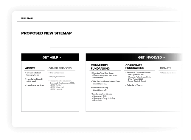 Sitemaps mobile 1